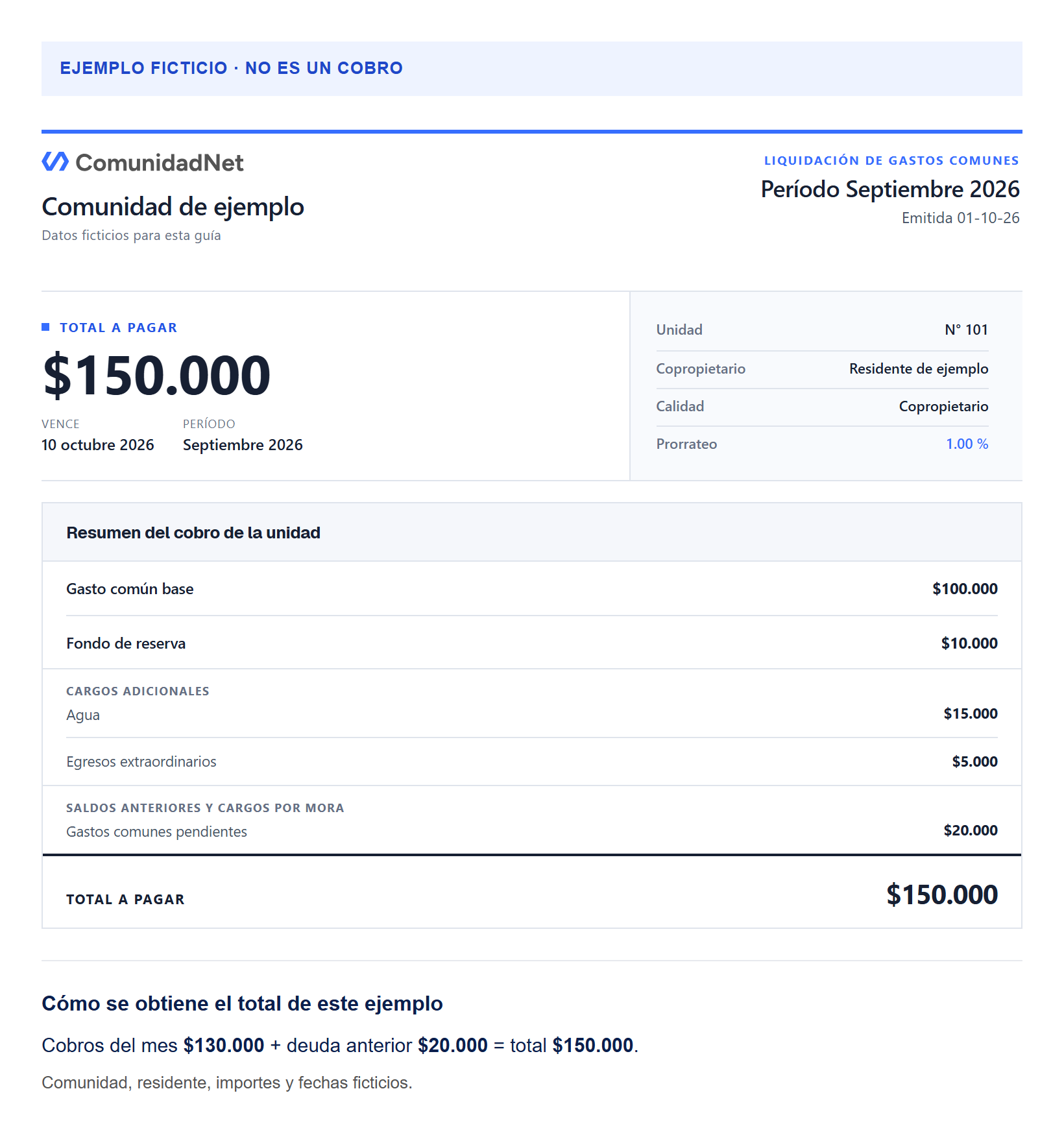 Documento de cobro inventado para la unidad 101, de septiembre de 2026. Los cobros del mes suman $130.000 y se agregan $20.000 que faltaban por pagar de antes. Total: $150.000. Fecha de pago: 10 de octubre de 2026.